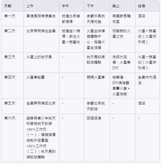 TABLETOUR