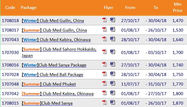 clubmedtable1