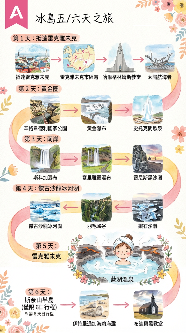 iceland 5-6days route