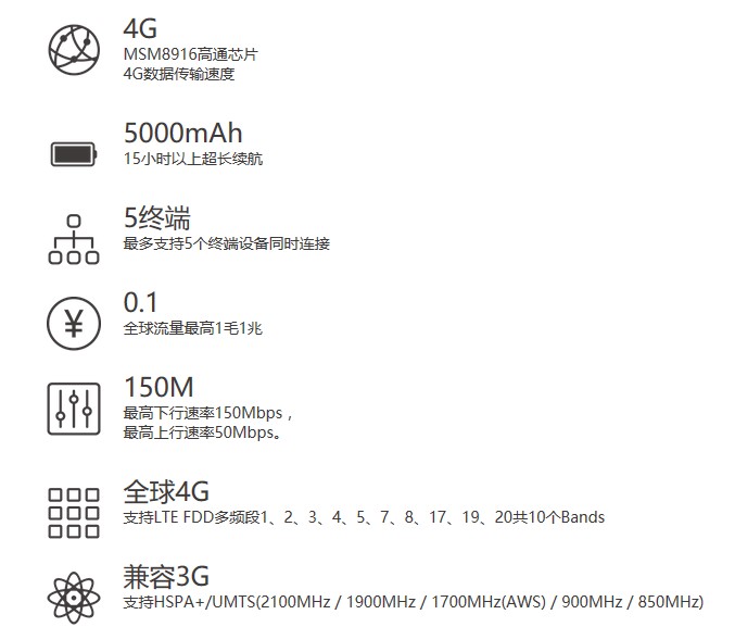 roamwifi-description1